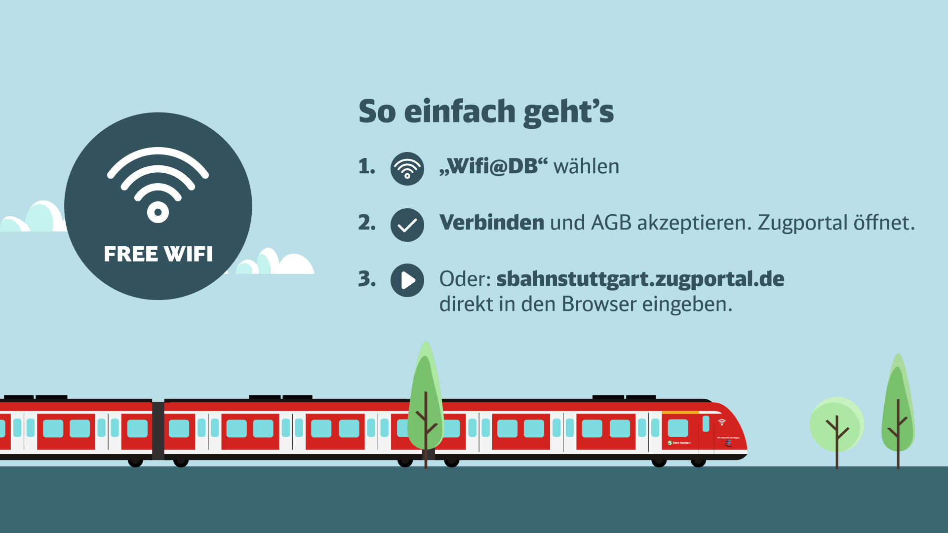 Unterwegs in der Region, verbunden mit der Welt